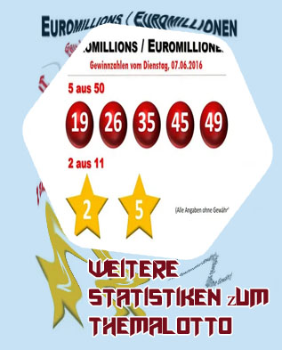 Letzte lotto zahlen